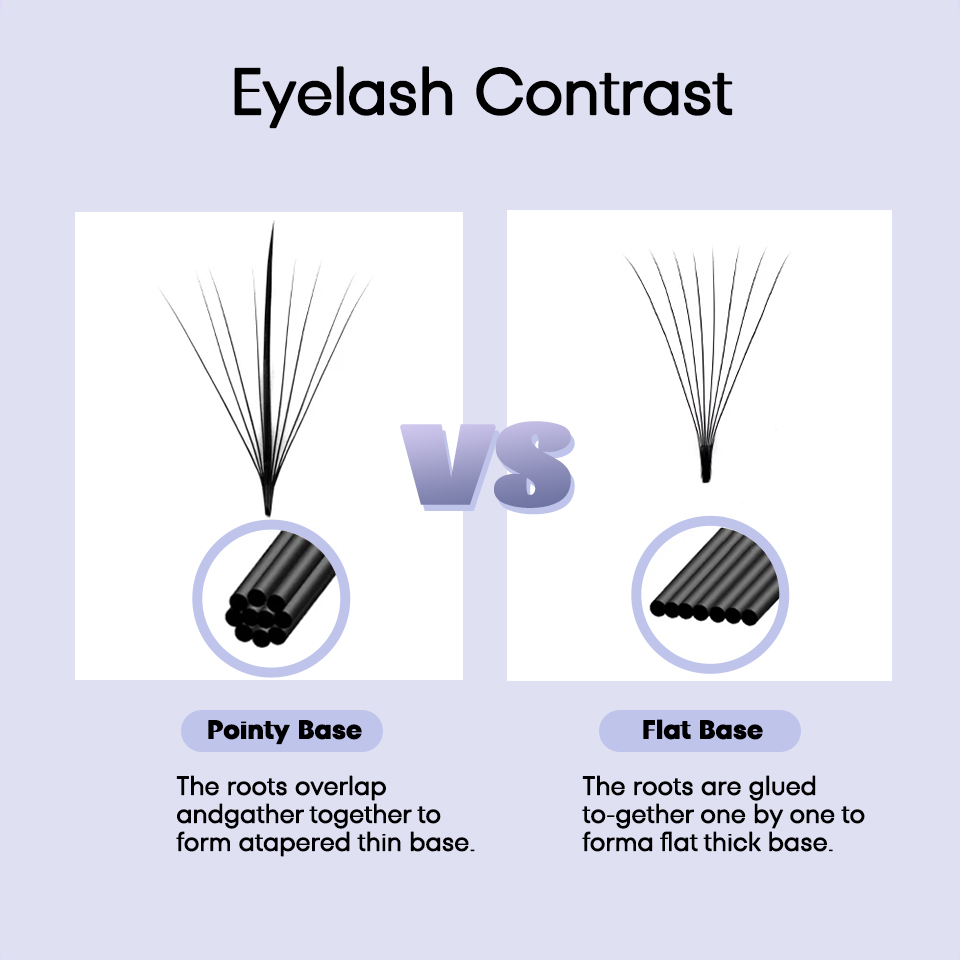 3D, 5D, 7D, 9D, Wispy, готовые – Eyelash Extension Hybrid recenzja i cena
