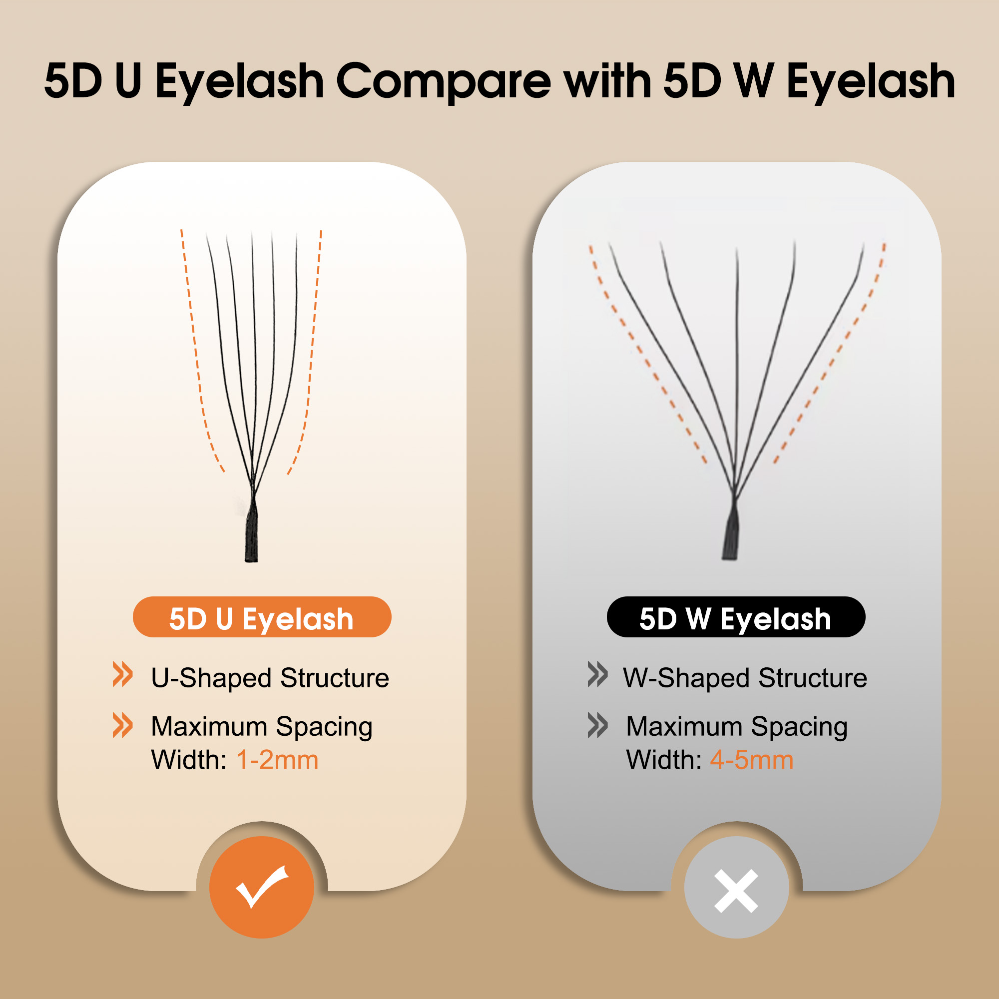 CoMango mix8-15mm rzęsy w kszt – Eyelash Extension Supernatural recenzja i cena