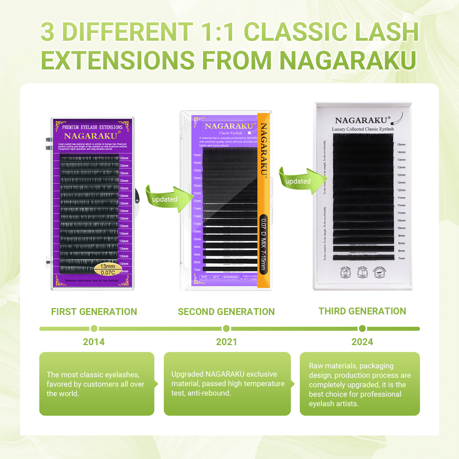 NAGARAKU Luxury Collected Clas – Eyelash Extensions Classic recenzja i cena
