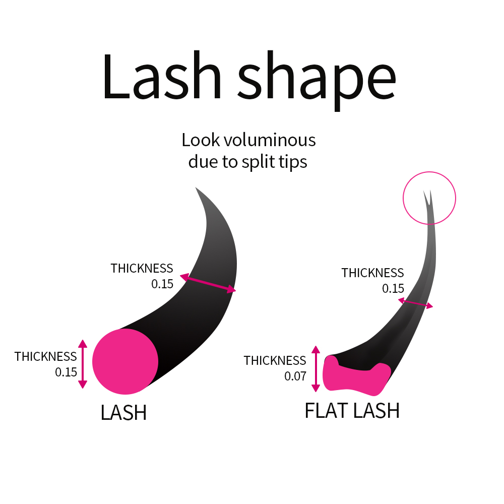 Super miękki kaszmir płaskie r – Eyelash Extension Supernatural recenzja i cena